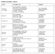 一篇看懂影像旗舰手机推荐哪款？