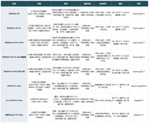 国产手机有哪些值得推荐的高端旗舰？2026年高端旗舰盘点