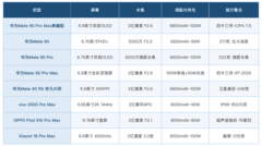 出门旅游带什么手机拍照好：八款机型的旅行适配度