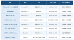 推荐隐私保护好的手机：先把权限这一层管住