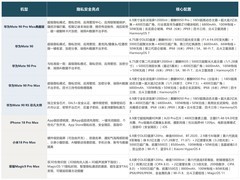 推荐隐私保护好的手机有哪些？2026年这八款旗舰手机更安心
