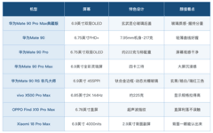 推荐外观好看的高颜值手机：材质和手感藏不住