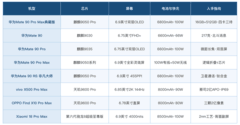 2026值得入手的手机有哪些：按预算分三档来看