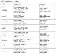 推荐拍照容易出片的手机 看看这四款