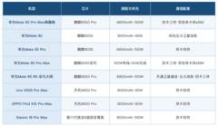 推荐信号排行领先的手机：被低估的那部分通信能力