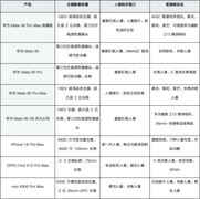 哪款影像手机拍人像能拍出氛围感？8款旗舰人像手机选购
