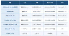 华为Mate90和iPhone18买哪个更合适？七台旗舰对着挑