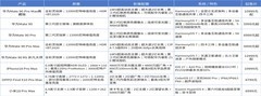 2026值得入手的手机有哪些？8款旗舰一次看懂