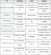 哪些手机拍夜景清晰不糊？华为Mate90出片率超高