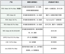 推荐信号排行领先的手机：这8款一定要看