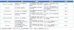 华为Mate 90和iPhone18买哪个更合适？教你这样选