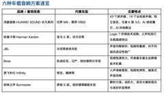 汽车音响品牌档次排名一文看懂：不同预算该关注哪些声音特点