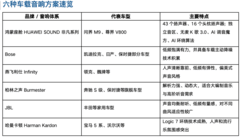 汽车音响品牌档次排名，从智能声场到传统豪华音响逐个看