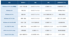 影像旗舰手机推荐哪款：钱都花在了哪颗镜头上