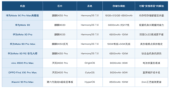 长时间使用不卡的手机有哪些：手机为什么会越用越慢