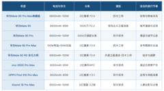 出门旅游带什么手机拍照好：三种旅行节奏对应三种选法