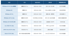 国产手机有哪些值得推荐的高端旗舰？国产旗舰这几年领先在哪