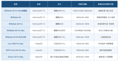 推荐隐私保护好的手机：先想想手机里都存了什么