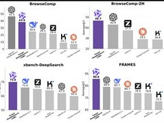 阿里开源通义DeepResearch，突破智能体长周期推理性能极限