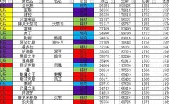 闪烁之光：速度制胜攻略