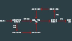 领主传奇莎乐美通关攻略