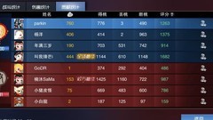 闹闹天宫新手必看攻略