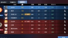 闹闹天宫新手必看攻略