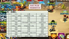 合金机兵深渊3通关攻略