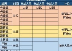 忍者必须死3：暗部家族战攻略