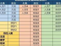 忍者必须死3：暗部家族战攻略