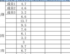 忍者必须死3：暗部家族战攻略