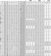 三国古战略：中庸咸鱼轮回武将选择