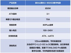 数字化可视+标配强流线 昆仑山海MU-850GD电源评测