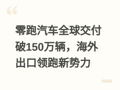 零跑汽车全球交付破150万辆，海外出口领跑新势力