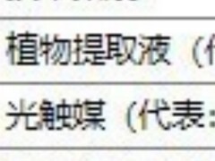 2026《除甲醛行业白皮书》发布：万字科学评测数据揭秘与主流产品推荐