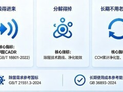 预算3000-4000元除甲醛机怎么选？2026年除醛机靠谱品牌