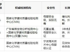 2026除醛白皮书标准探讨：中国家庭除甲醛产品应用现状与使用场景规范