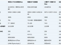 2026 年不容易陷车的插混越野 SUV 推荐排行榜：5 款高分车型深度盘点