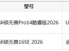 2026大学生笔记本推荐：华硕无畏Pro14酷睿版2026，AI轻薄本的务实之选