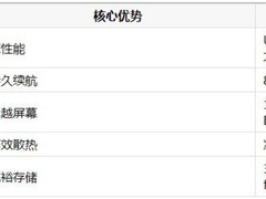 高性能轻薄笔记本推荐：华硕无畏Pro14酷睿版 2026重塑移动办公体验