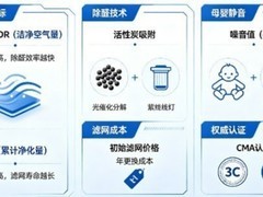新房急住除甲醛机哪个效果好？2026年除甲醛净化器效果好品牌推荐