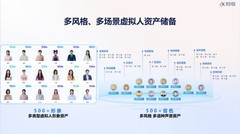 企业流量增长密码，竟是讯飞智作AI数字人？
