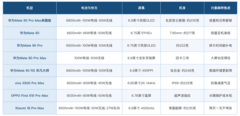 长续航耐用的手机推荐哪款：三种电量焦虑的解法