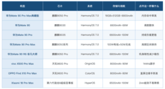 哪些手机能做到应用秒开不卡顿：点开那一秒发生了什么