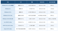 2026值得入手的手机有哪些：按换机周期来选
