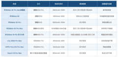 推荐信号排行领先的手机：信号容易掉的五个地方