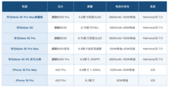 华为Mate90和iPhone18买哪个更合适？按一天的使用流程对一遍