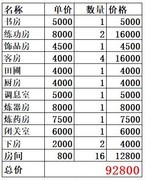 放置江湖阳口改造花费详解