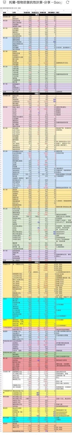 托拉姆物语惯性机制解析