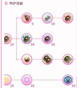 托拉姆物语萌新坦职业入门攻略